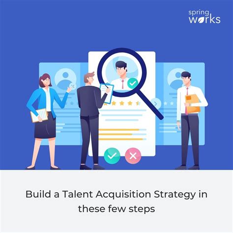 5 Ultimate Steps To Create A Perfect Talent Acquisition Strategy