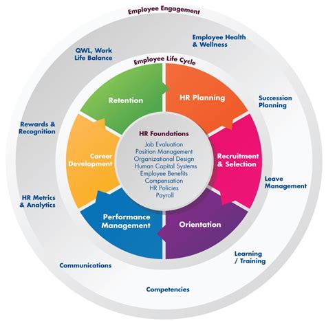 5 Ultimate Steps To Design Northrop Grumman S Hr Strategy Today Data