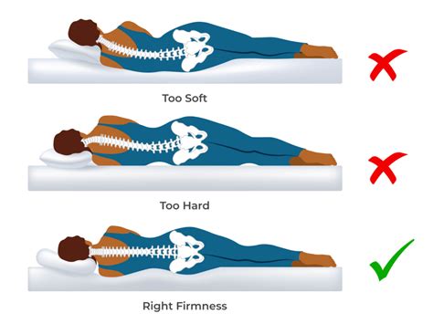 5 Ultimate Ways To Design The Perfect Mattress For Spine Pain Now