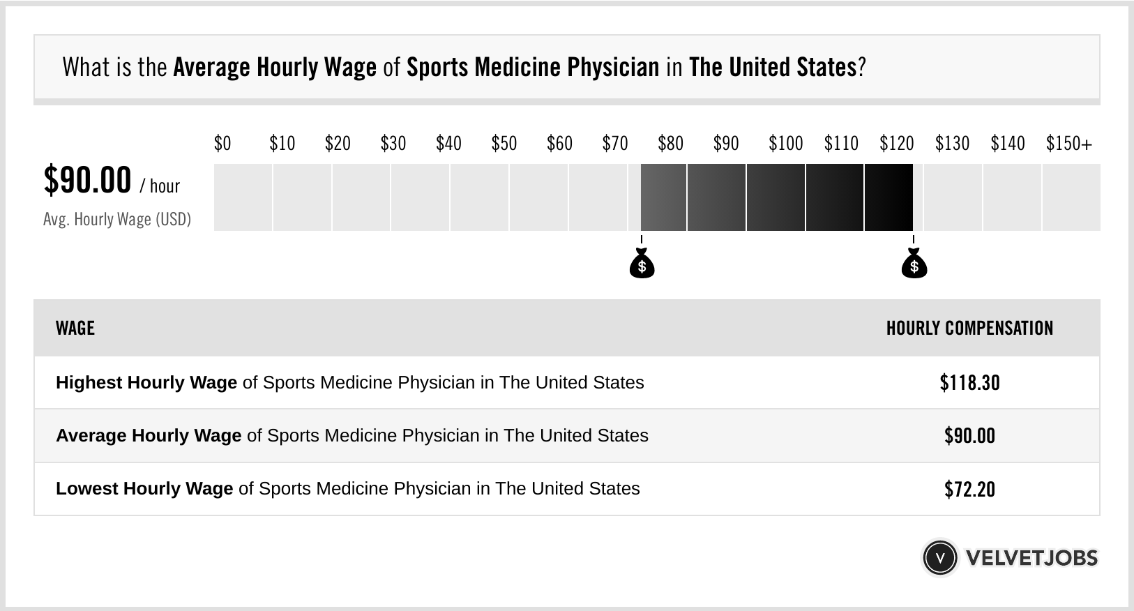 51 Best Pictures Sports Medicine Degree Salary Top Sports Agents