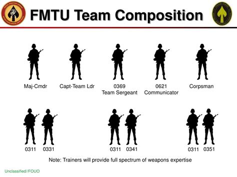 520+ Special Forces Team Size: The Ultimate Guide To Composition And Strategy