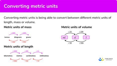 58 Kg: The Ultimate Guide To Converting In 5 Easy Steps