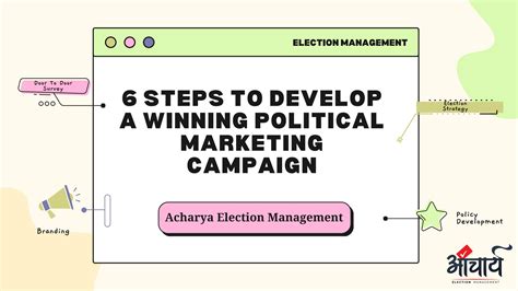 6 Steps To Develop A Winning Political Marketing Campaign By Acharya