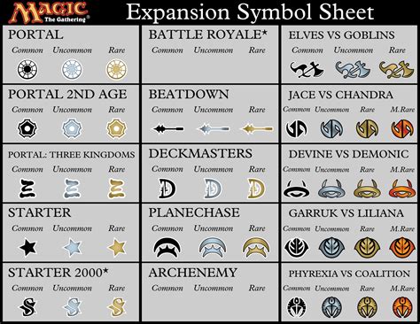 6 Tips To Create Ultimate Magic: The Gathering Set Icons Today