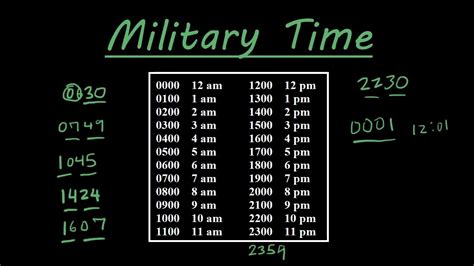 6 Ways To Master 2100 Military Time Today Perfil Del Proyecto De