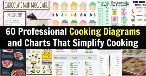 60 Professional Cooking Diagrams And Charts That Simplify Cooking Diy