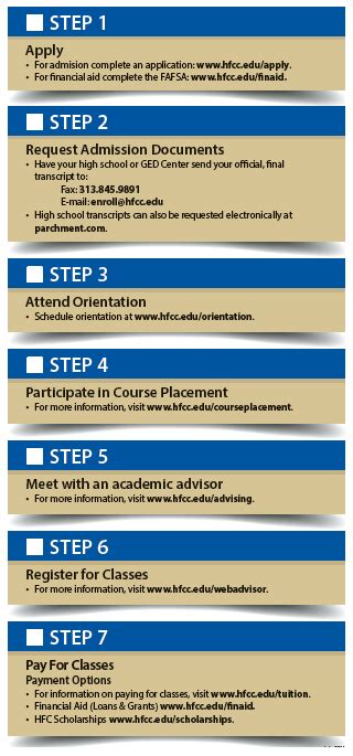 7 Easy Steps To Enroll Hfc Henry Ford College Henry Ford College