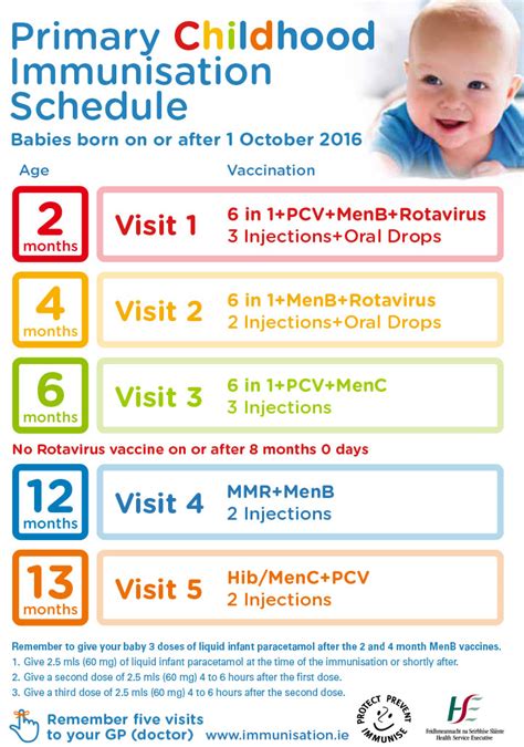 7 Expert Tips To Design Your Child S Immunization Schedule Today