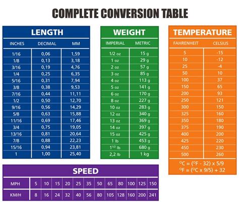 7 Pro Steps To Perfect Your Weight Conversion Today