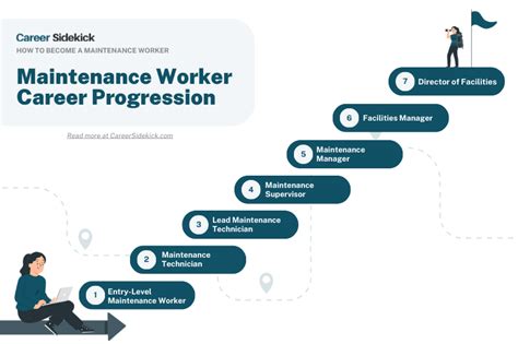 7 Pro Strategies To Design The Best Legal Education Path