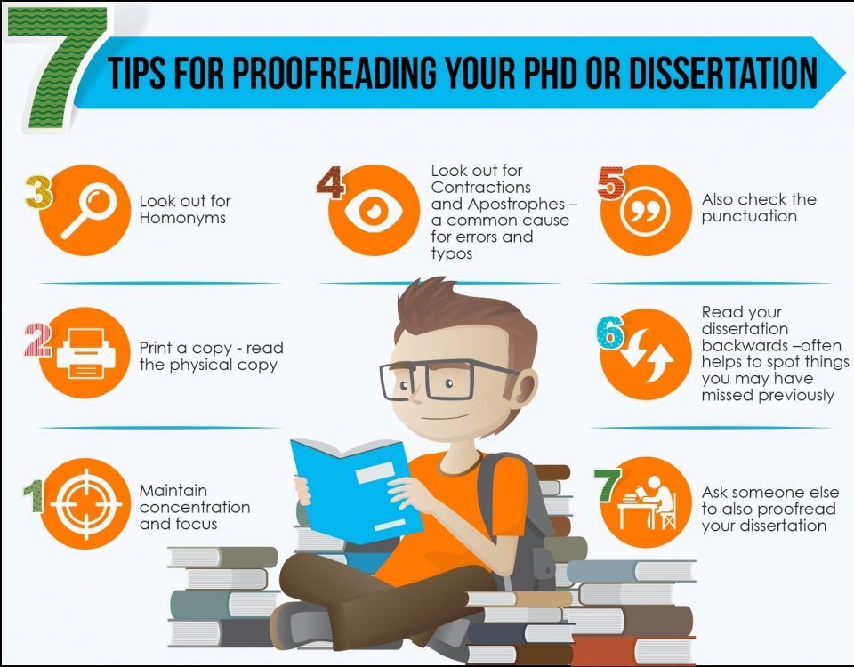 7 Tips For Proofreading Your Phd Or Dissertation Infographic E