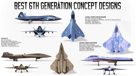 7 Tips To Design The Ultimate 6Th Gen Jet Today