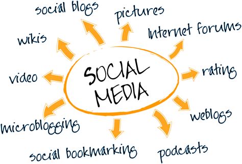 7 Tips To Succeed Using Social Media Marketing