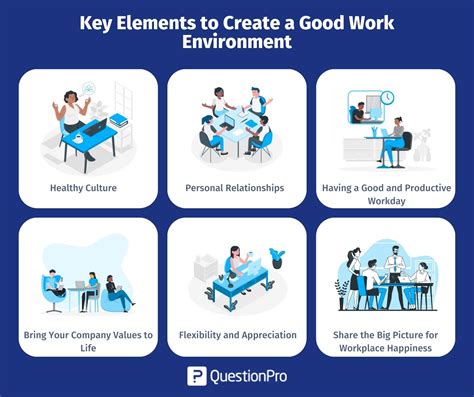 7 Types Of Work Environments How To Create A Good One