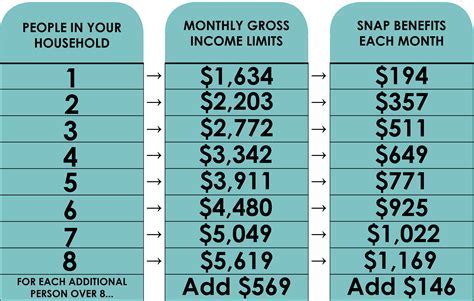 7 Ultimate Tips To Design Your Food Stamp Office Visit Today