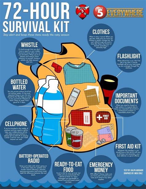 7 Ultimate Ways To Create Your Survival Kit Today