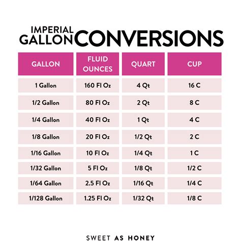 7 Ways To Convert 1/2 Gallon To Ounces Today