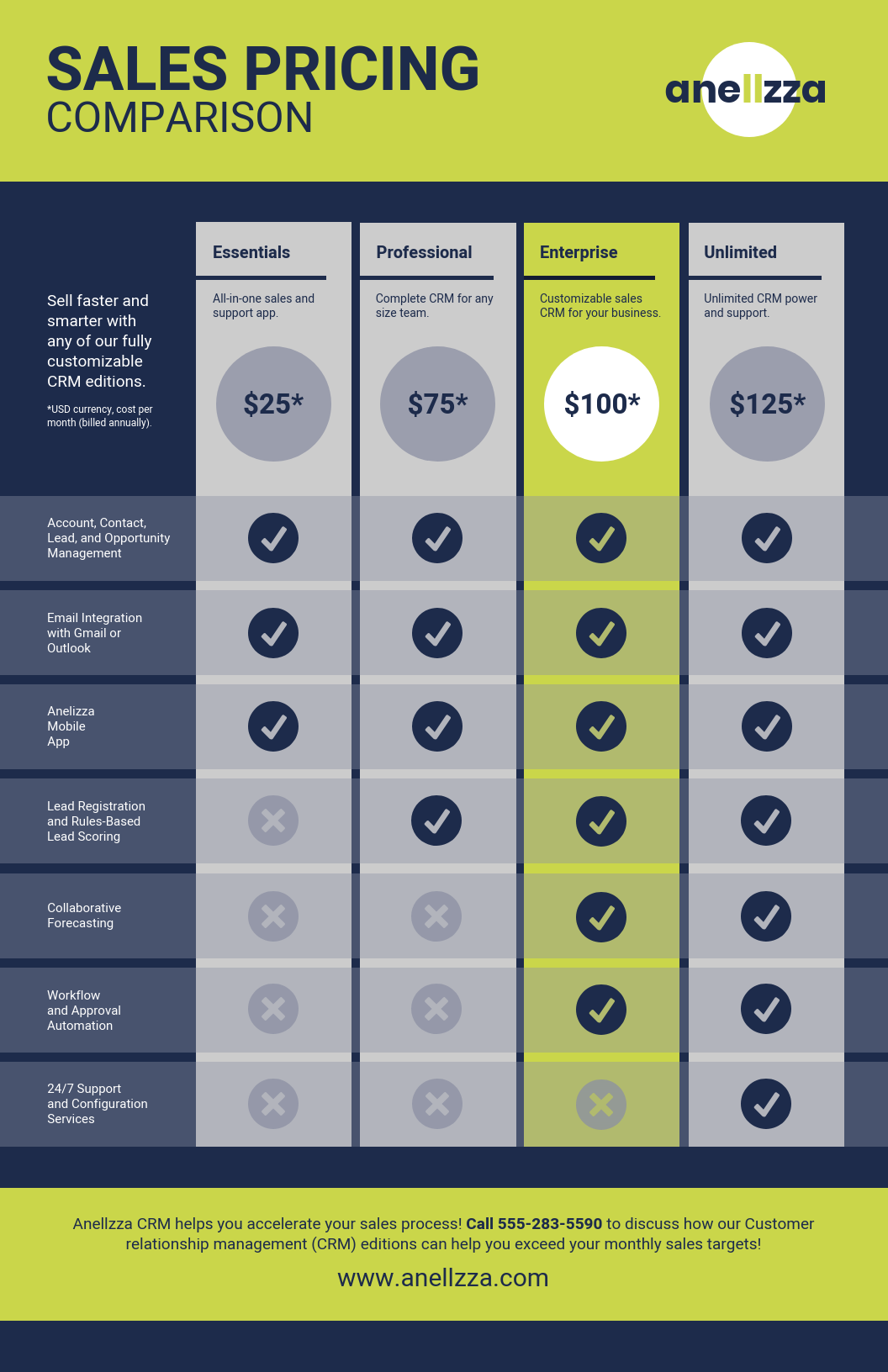 7 Ways To Show Product Value Using Infographics Venngage