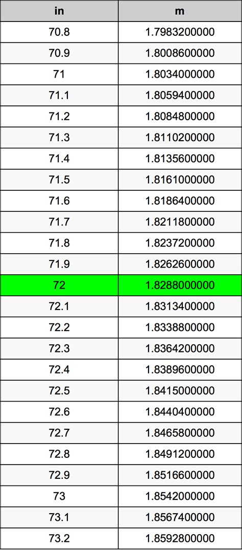 72 Inches In Meters