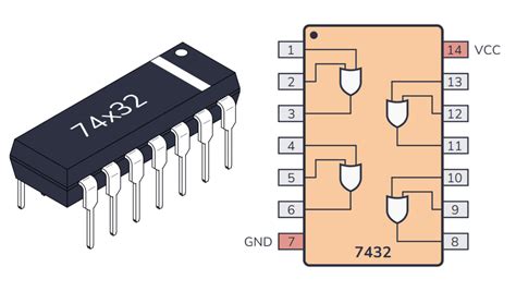 7400 Series Guide 74Hc32 74Ls32 Or Gates