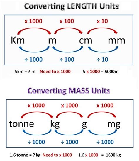 8+ Comprehensive Examples: Your Ultimate Weight Conversion Tutorial