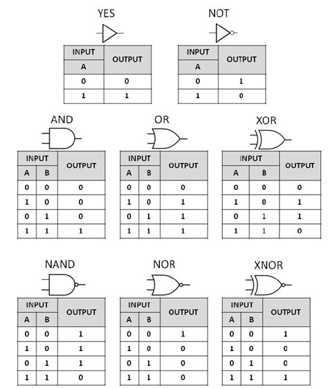 8 Pro Tips For Designing Streamlined Boolean Expressions Today