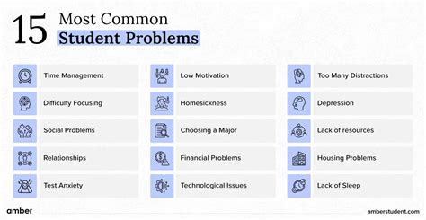 8 Quick Fixes: A Student's Guide To Smcc Challenges Today