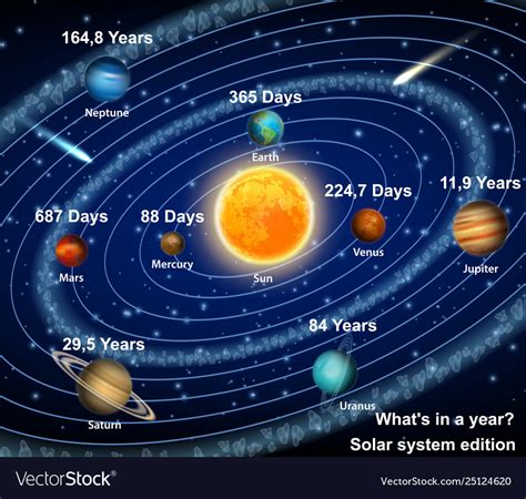 8 Ways To Design The Ultimate Planets Sun Distance Guide Today