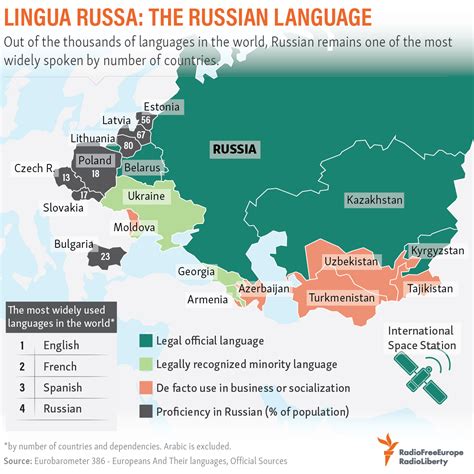 A Comprehensive Guide To The Russian Language History Structure And