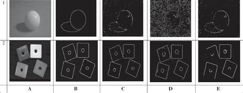 A Novel Edge Detection Algorithm Based On Texture Feature Coding