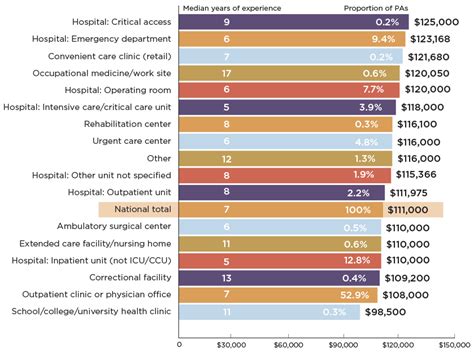 Aapa Salary Report 2023 Clearance Cpshouston Net