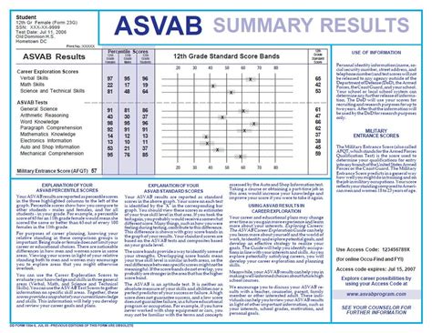 About Asvab Score Requirements Asvab And Afqt Scores