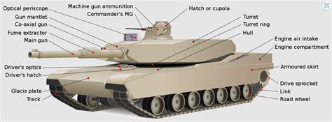 Abrams Vs Leopard 2 Why Did German Mbts Beat World S Best Tanks To