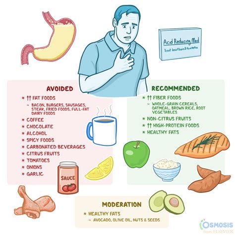 Acid Reflux And Coughing Treatment