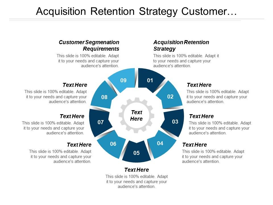 Acquisition Retention Strategy Customer Segmentation Requirements