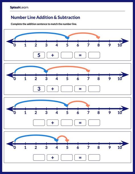 Adding Using A Number Line