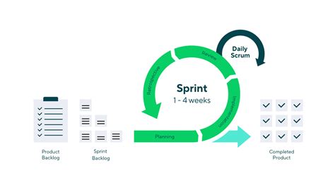 Agile Project Inception The Think It Phase