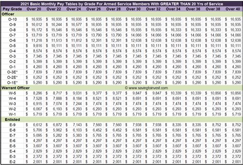 Air Force Base Pay Chart 2024 Pdf Issie Dominica