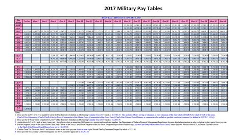 Air Force Base Pay Chart 2025 23 Zane Wood