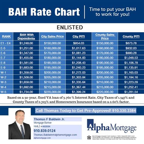 Air Force Enlisted Pay Chart 2024 Bah Flore Jillana