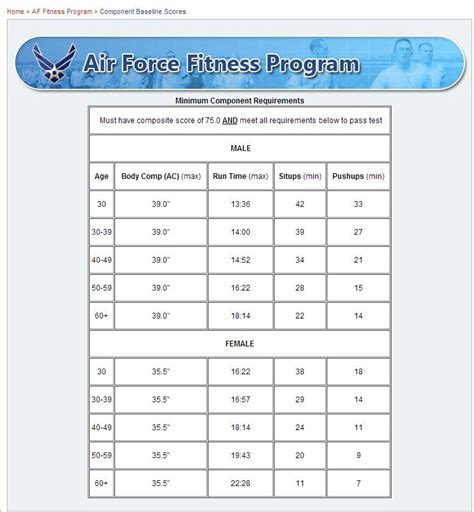 Air Force Height And Weight Requirements For 2023