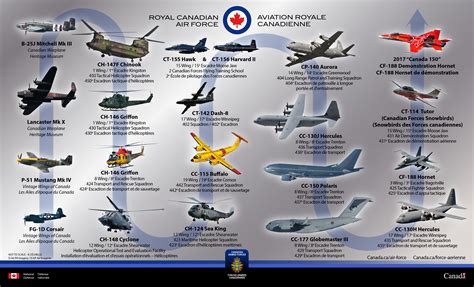 Air Force Planes Names