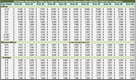 Air Force Reserves Salary