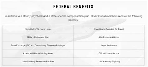 Air Guard Air Force And Army National Guard Pay Scales A Geek From