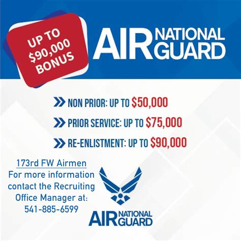 Air National Guard Bonuses Reach All Time Highs To Bolster Recruiting