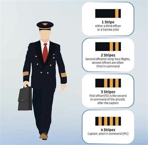 Airline Pilot Uniform Stripes