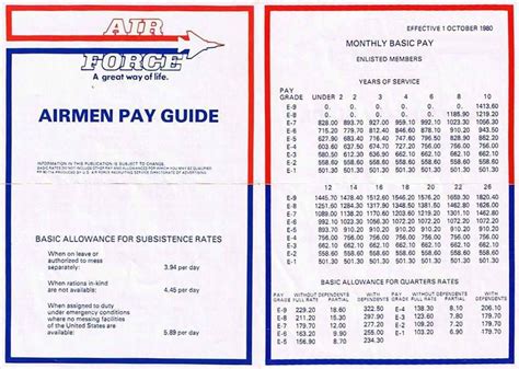 Airman Pay Guide Air Force Basic Training Family History Airman