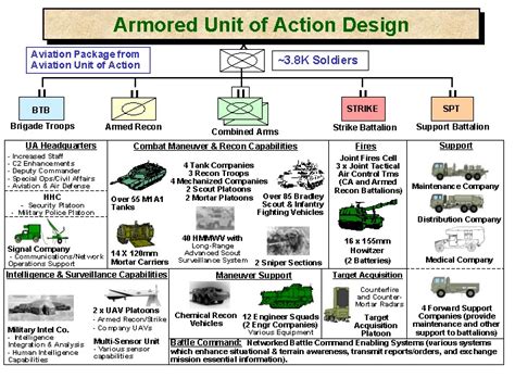 Ajs Model British Army Brigade 2023 Gun Batteries Not Included