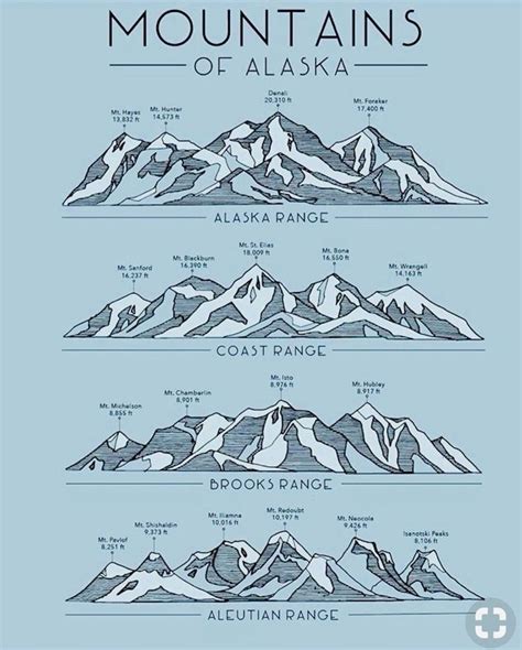 Alaska Mountain Ranges Alaska Mountains Alaska Art Alaska