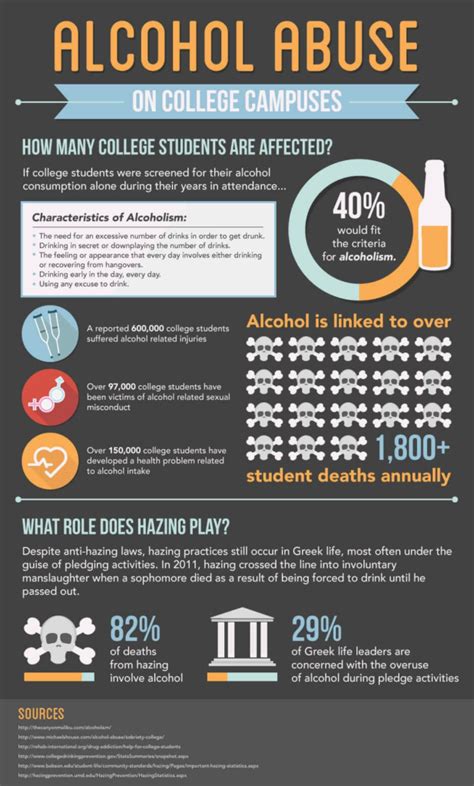 Alcohol Abuse On College Campuses Dualdiagnosis Org